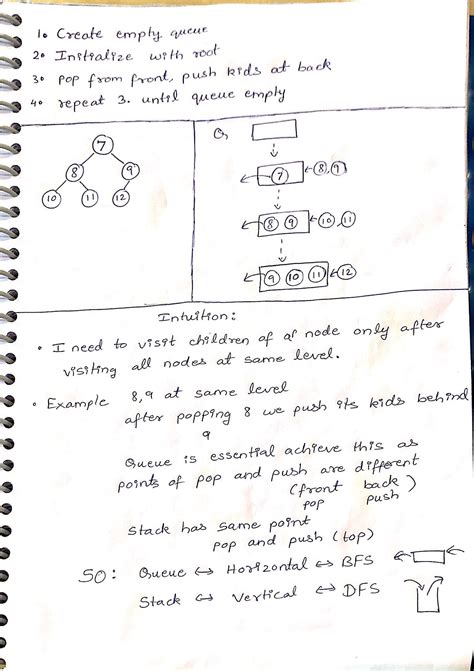 Leetcode Pattern 3 | Backtracking | by csgator | Leetcode Patterns | Medium