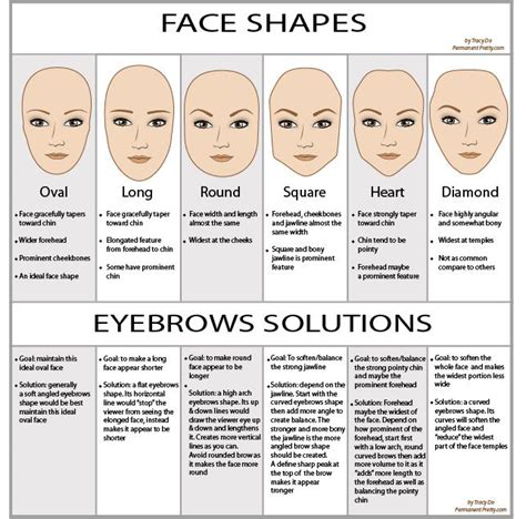 Learn how the right eyebrows shape could ultimate your look | Eyebrow ...