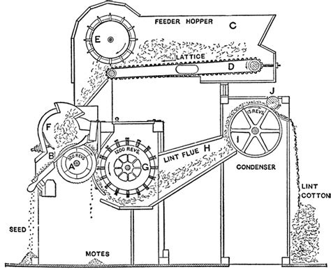 Cotton Gin | ClipArt ETC