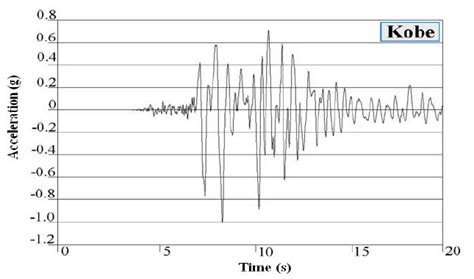 Kobe earthquake record | Download Scientific Diagram