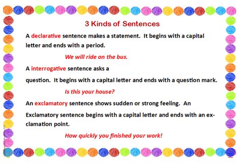 3 Kinds of Sentences - Mrs. Urick's Classroom