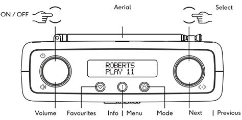 ROBERTS Play 11 DAB-DAB+FM Portable Digital Radio User Guide