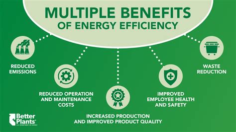 The Multiple Benefits of Energy Efficiency | Better Buildings Initiative