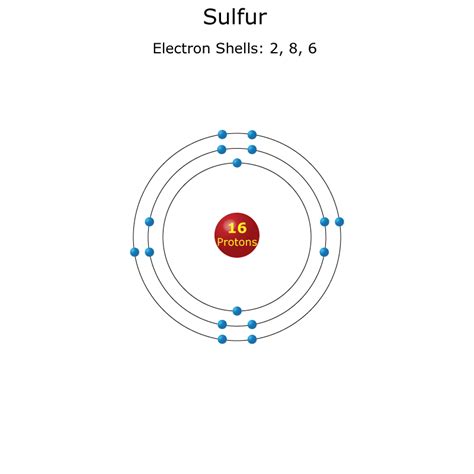 Sulfur Atom - Science Notes and Projects