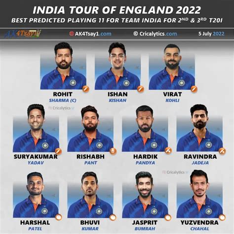 India vs England 2022: Best Predicted Playing 11 - T20 Series and 1st T20I