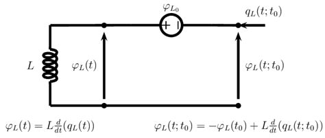 Ideal Inductor