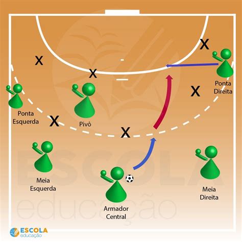 Tudo sobre Handebol: Regras, Fundamentos, História, Origem e Posições | Handebol, Jogadores de ...