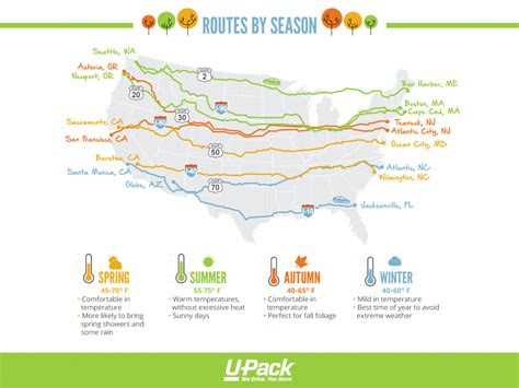 Driving cross country: road trip routes | U-Pack