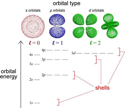 Unveiling the Orbital Diagram of Aluminium