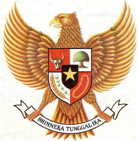 PANCASILA “SAKTI”