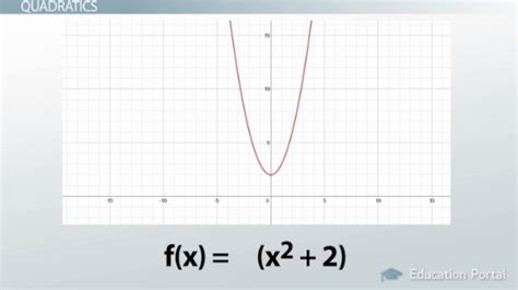 Radical Functions | Graph, Equation & Examples - Lesson | Study.com