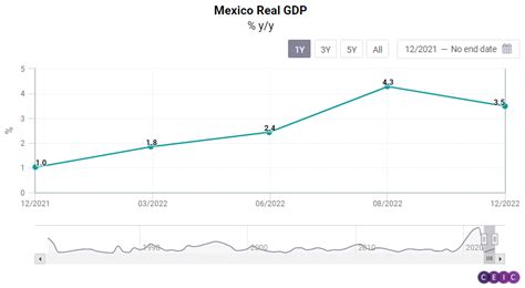 CEIC Article: GDP Nowcast: Mexico's Economy to Stay on Slowdown Path in ...