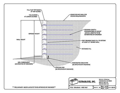 Ultrablock Retaining Wall Drawings