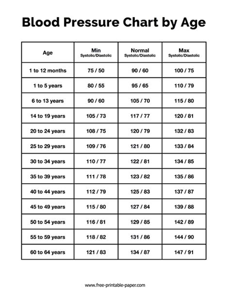 Printable Blood Pressure Chart By Age