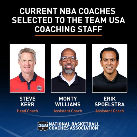 Three Current NBA Coaches Selected to Coach USA Basketball | The ...