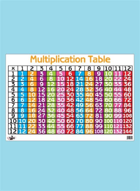 Awesome Multiplication Table Poster For Students