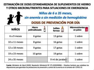 Dosis recomendada de ácido fólico para niños: Guía pediátrica