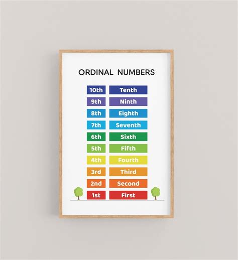 Buy Printable Ordinal Numbers Chart for Kids. 1-10 Number List in Rainbow Colors Educational ...