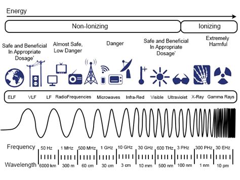 What Are Satellite Frequency Bands? SatNow, 43% OFF