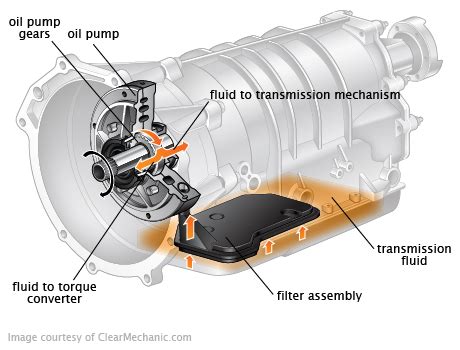 Ford F-150 Transmission Fluid Change Cost Estimate