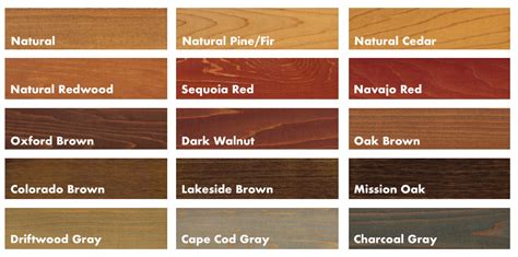 Deck Stain Colors: How To Choose The Perfect One For Your Deck?