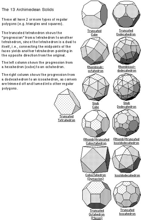 Simple Archimedean Solids