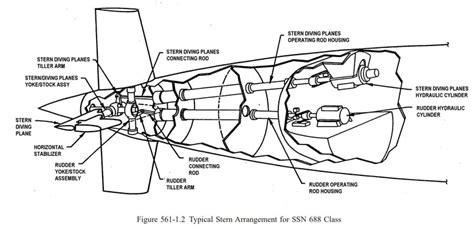 The “X-Factor” in Columbia-Class Submarine Design