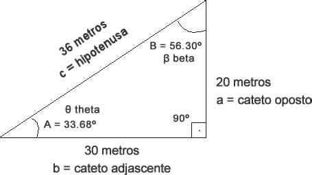 Como calcular o comprimento da hipotenusa em R dadas as medidas do cateto oposto e do cateto ...