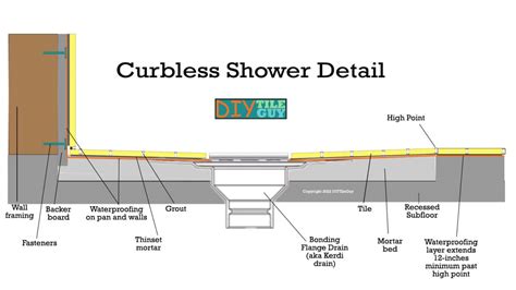 How To Build A Curbless Shower Without Cutting Joists - Price Usury1961