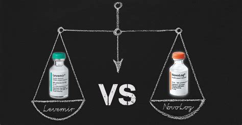 Levemir vs. Novolog | Shop Insulin Canada