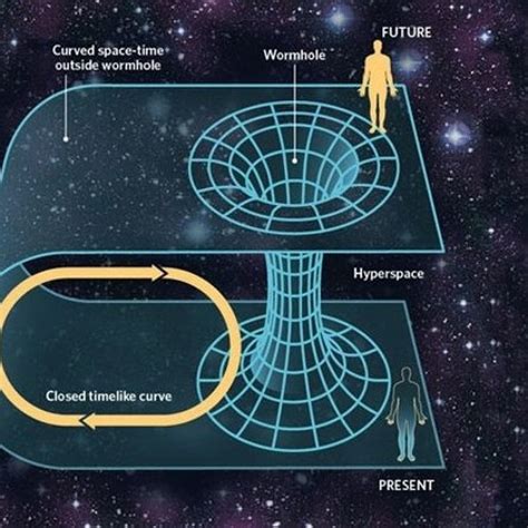 Stream Kip Thorne Black Holes And Time Warps.pdf from Fecranaro ...