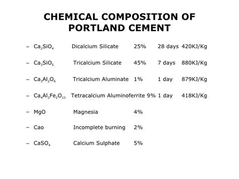 Write composition of Portland cement.