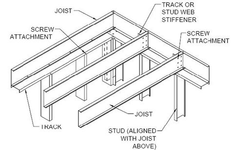 25 Best Looking For Steel Framing Drawing | Images and Photos finder