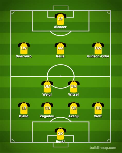 How Borussia Dortmund could line-up next season with Chelsea starlet ...