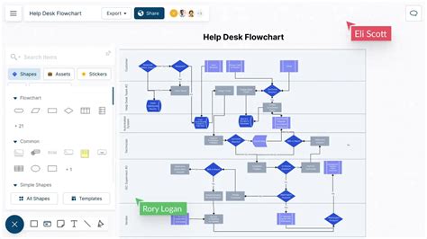 Flowchart Maker to Visualize Processes and Workflows | Creately