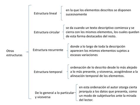 caracteristicas del texto descriptivo