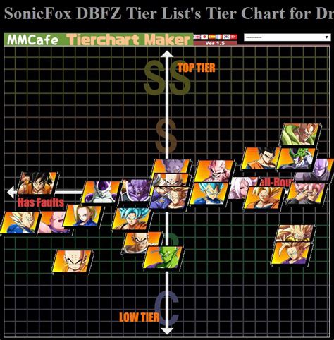 SonicFox Dragon Ball FighterZ tiers 1 out of 1 image gallery