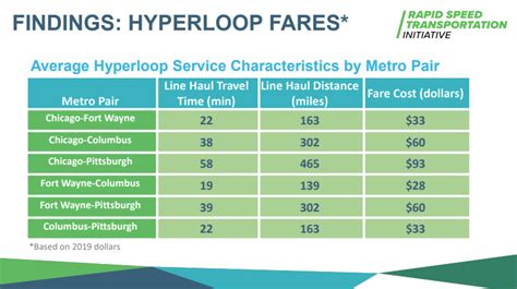 MORPC talks Hyperloop cost, passenger rail routes and stations - 614NOW