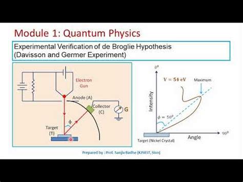 Experimental Verification of de Broglie hypothesis (Davisson Germer ...