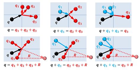 Researchers solve ‘four-phonon’ thermal-conductivity obstacle key to ...