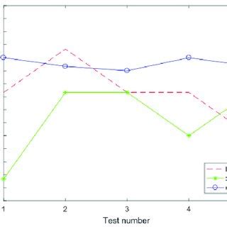 Classification for Iris dataset. | Download Scientific Diagram