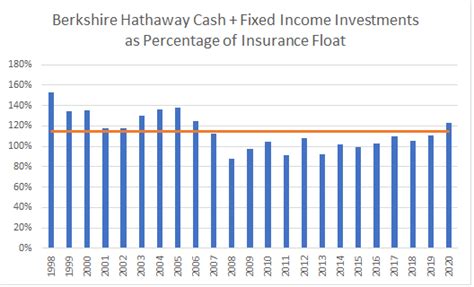 Berkshire Hathaway Remains An Ideal Portfolio Anchor (NYSE:BRK.A ...