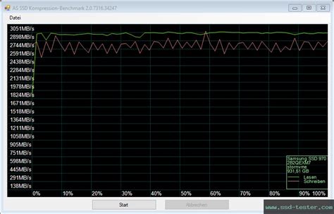 TEST: Samsung 970 EVO Plus 1TB