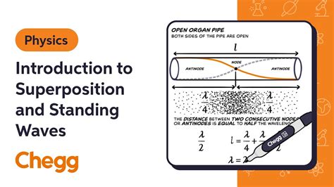 Introduction to Superposition and Standing Waves | Physics - YouTube