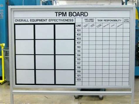 Custom Dry Erase Boards - Visual Workplace, Inc.