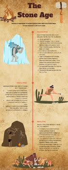 Stone Age Timeline by Stephanie Preston | TPT