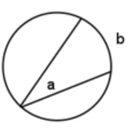 Geometry Tool Belt: Inscribed Angles Tutorial | Sophia Learning