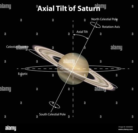 Axial tilt of saturn hi-res stock photography and images - Alamy