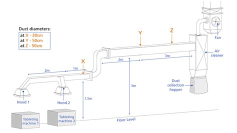 Solved Supporting document 3Section of LEV system in | Chegg.com