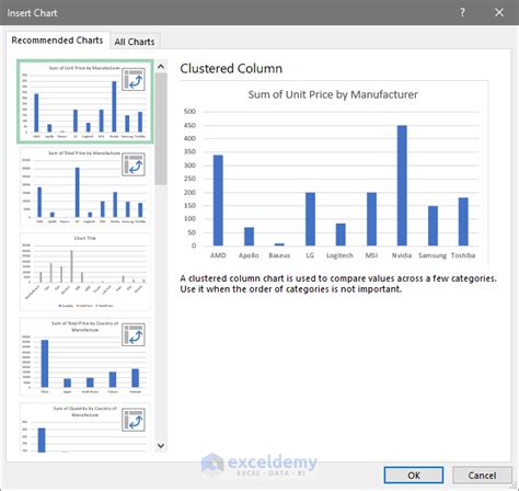 How to Prepare MIS Report in Excel (2 Suitable Examples) - ExcelDemy